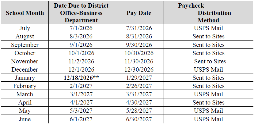 Dates